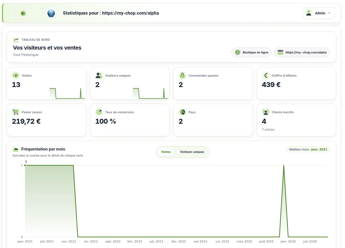 Quels outils d’analyse sont disponibles – capture d’écran